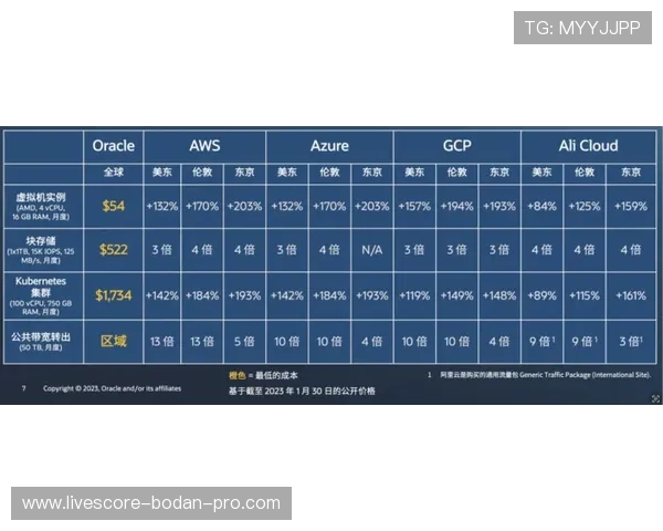 开云体育波胆赔率对比避坑指南极速提现防骗